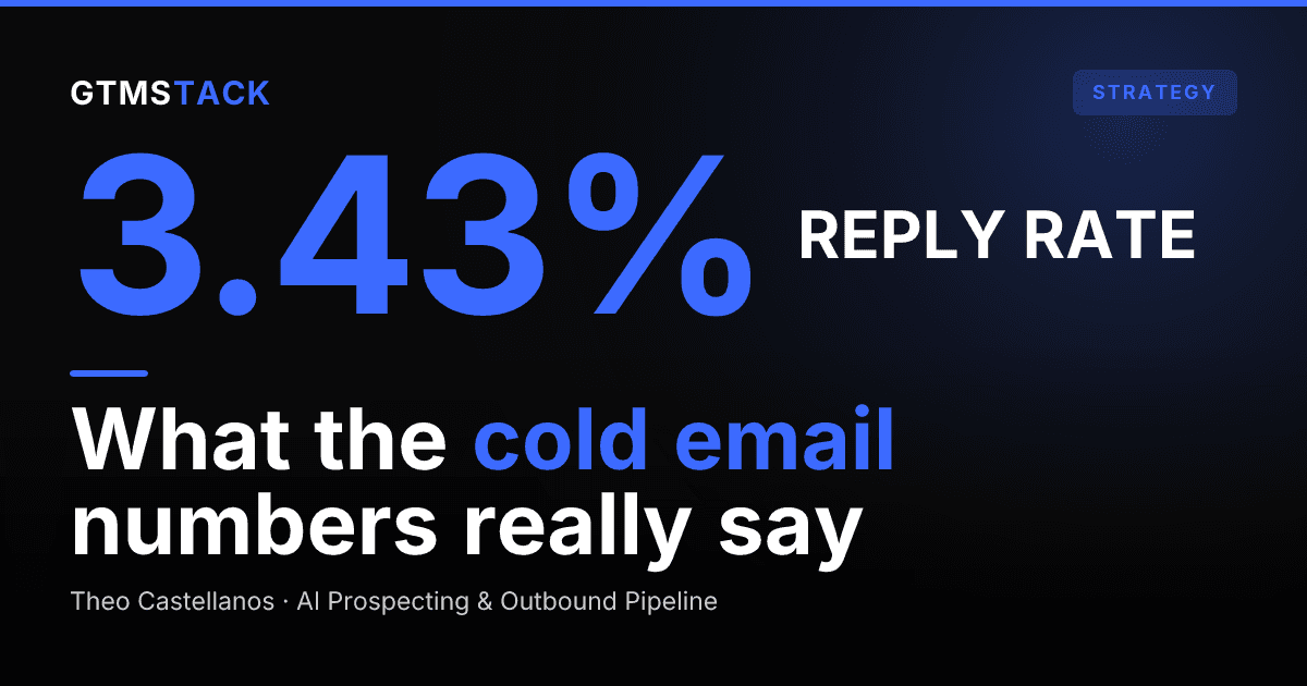 Cold Email Benchmarks 2026: Open, Reply, Bounce
