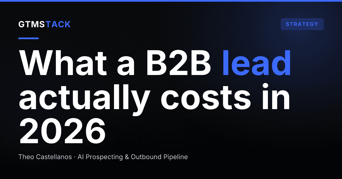 B2B Cost Per Lead Benchmarks by Channel (2026)
