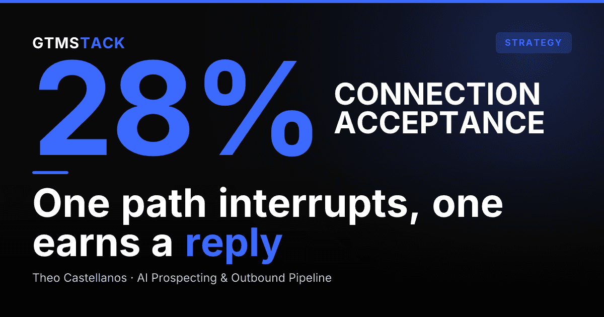 LinkedIn InMail vs Connection Requests: What Converts?