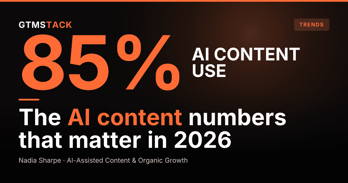 AI Content Marketing Statistics for 2026