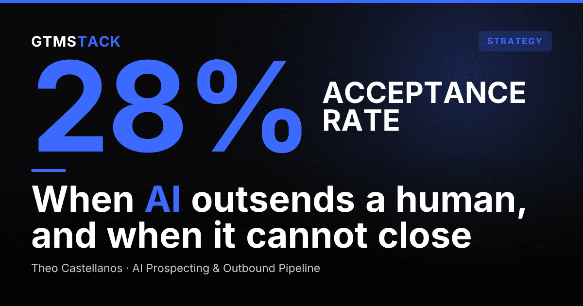 AI SDR vs Human SDR: Which Should You Hire in 2026?