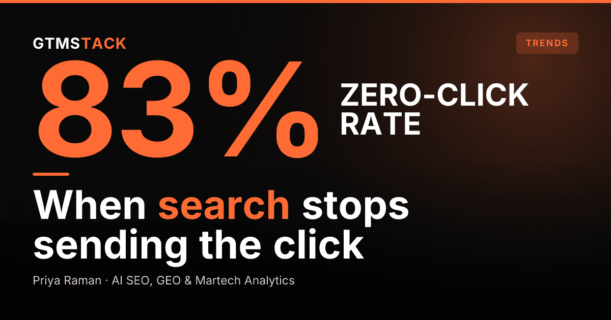 Winning B2B in a Zero-Click, AI-Answer World