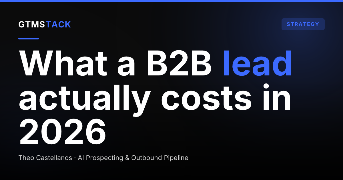 B2B Cost Per Lead Benchmarks by Channel (2026)