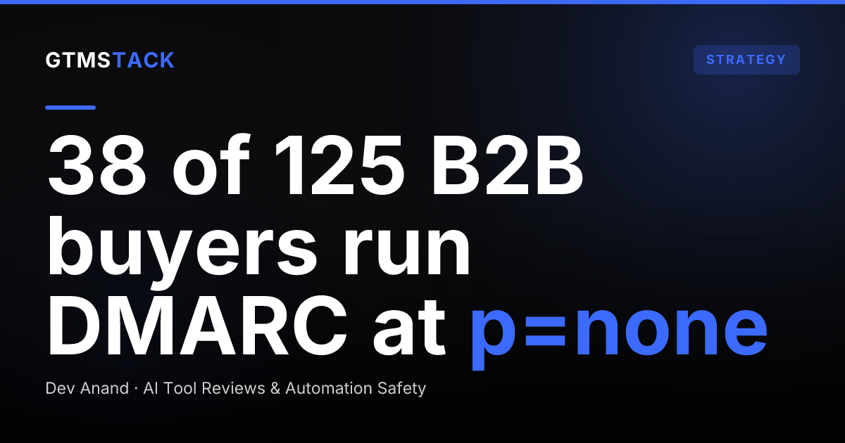 94% of B2B Buyers Have DMARC. Only 63% Enforce It. We Resolved 125 Domains to Find Out.