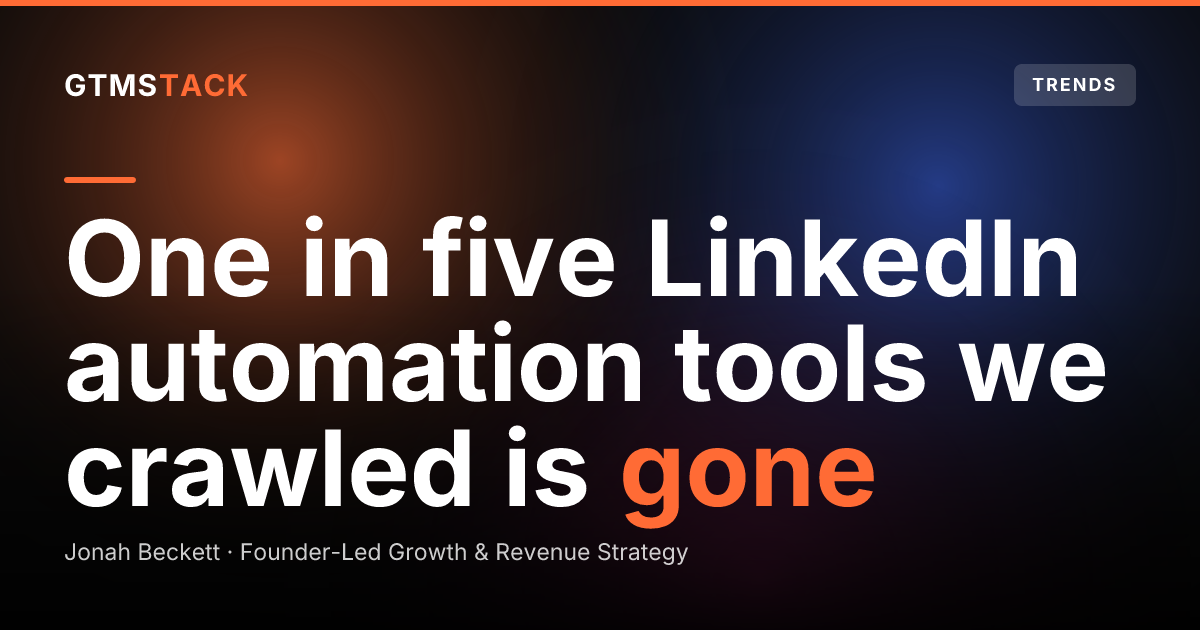 30 LinkedIn Automation Tools, One Crawl: 6 Gone, 3 Renamed, Prices From $11 to $149