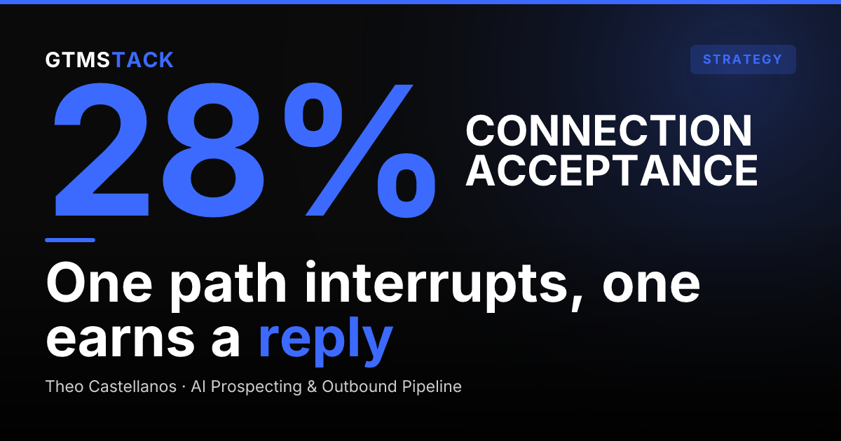 LinkedIn InMail vs Connection Requests: What Converts?