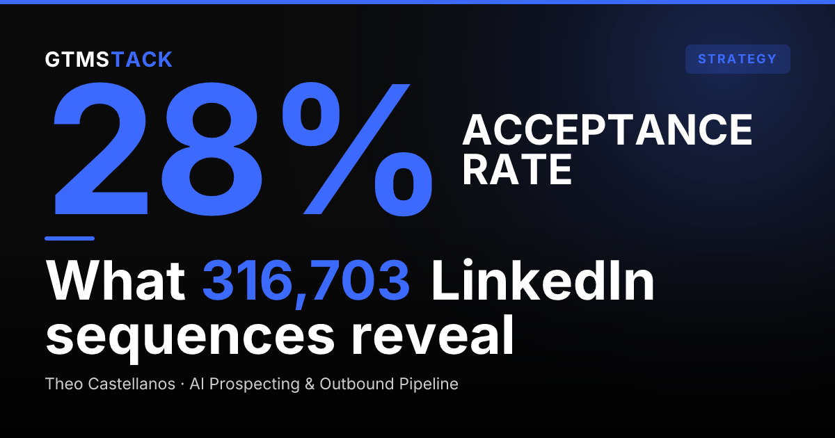 LinkedIn Outreach Benchmarks 2026 (316,703 Sequences)