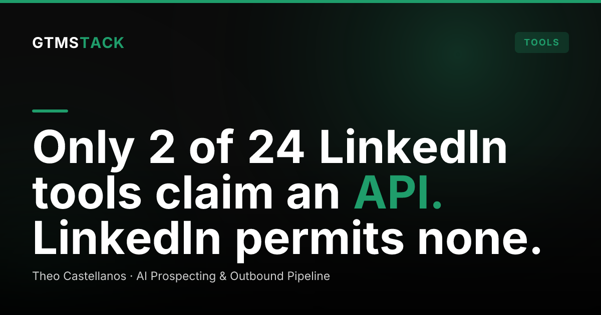 How 24 LinkedIn Automation Tools Say They Work (and What LinkedIn Says About All of Them)