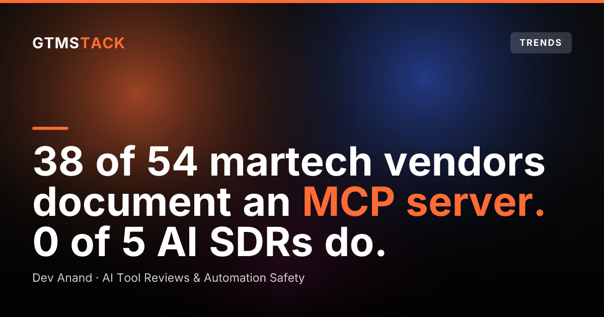 70% of Martech Vendors Ship an MCP Server. AI SDR Platforms Ship Almost None.