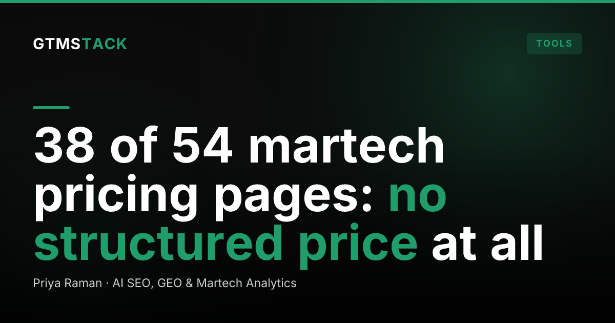 Only 15 of 54 Martech Pricing Pages Emit Offer Schema. Two of Them Hide the Price Everywhere Else.