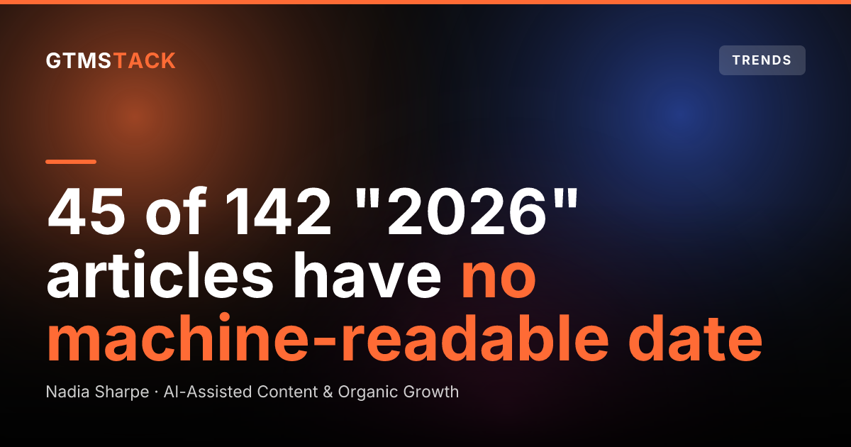 The Undated Web: A Third of "2026" Marketing Articles Carry No Machine-Readable Date